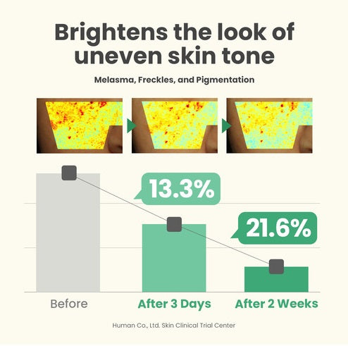 AXIS-Y Dark Spot Correcting Glow Serum 50 ml